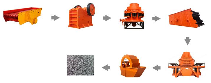 制砂生產(chǎn)線(xiàn)