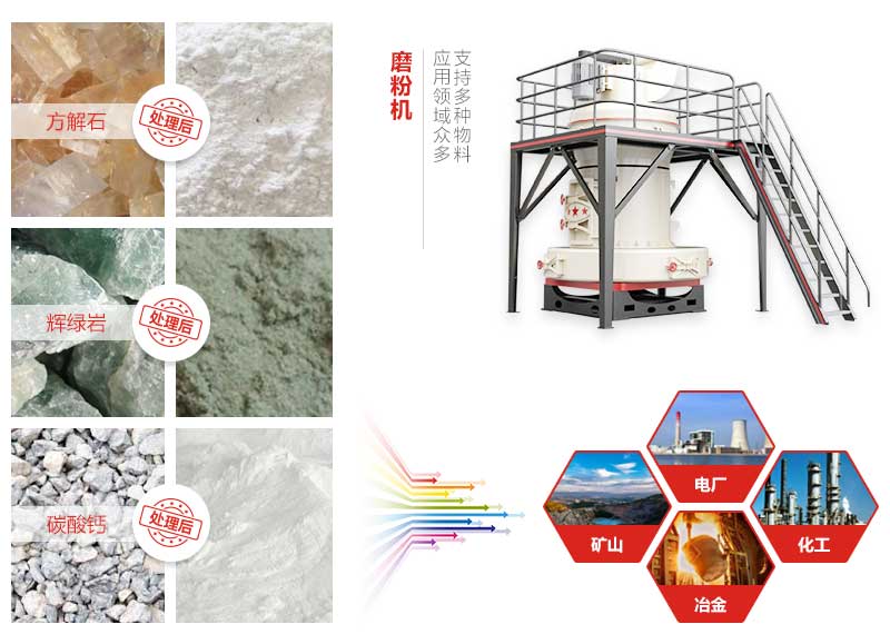磨粉機應(yīng)用領(lǐng)域 磨粉機應(yīng)用領(lǐng)域