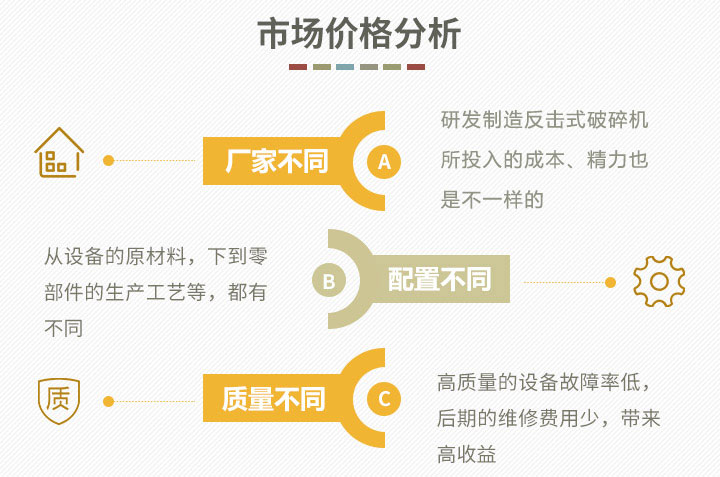 市場(chǎng)價(jià)格分析 市場(chǎng)價(jià)格分析