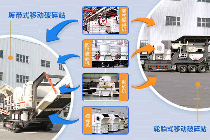 履帶式和輪胎式都可自由選擇搭配設(shè)備 履帶式和輪胎式都可自由選擇搭配設(shè)備