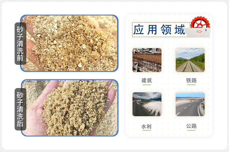 洗砂前后物料及其應(yīng)用 洗砂前后物料及其應(yīng)用
