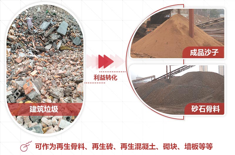 建筑垃圾制砂 建筑垃圾制砂